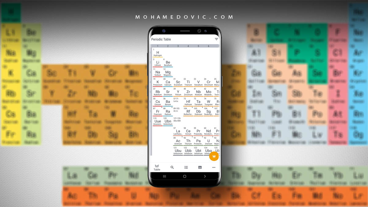 تحميل الجدول الدوري Periodic Table 2022 .APK 0.2 رابط مباشر للاندرويد! 1 تحميل تطبيق الجدول الدوري 2019