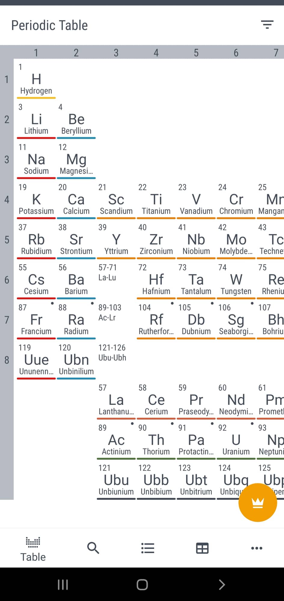 تحميل الجدول الدوري Periodic Table 2022 .APK 0.2 رابط مباشر للاندرويد! 5 Periodic Table