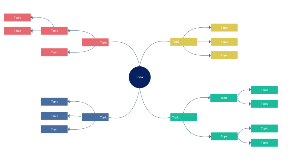تحميل برنامج Mind Map بالعربي (أحدث إصدار v8.7.5 للويندوز): رابط مباشر 5 تحميل برنامج mind map بالعربي (2)