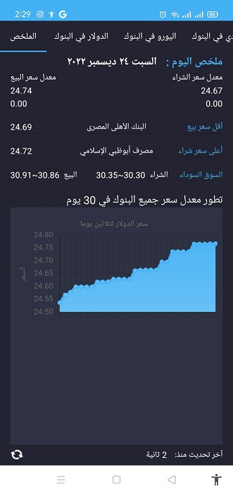 تحميل الدولار اليوم في مصر بكام؟ APK 2.0.6 في البنك والسوق السوداء 2024 للموبايل 6 برنامج الدولار اليوم في مصر